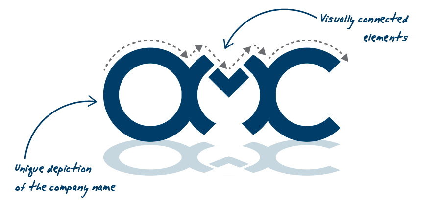 Unique Corporate Logo - OMC computer logo design logos and image designs for a