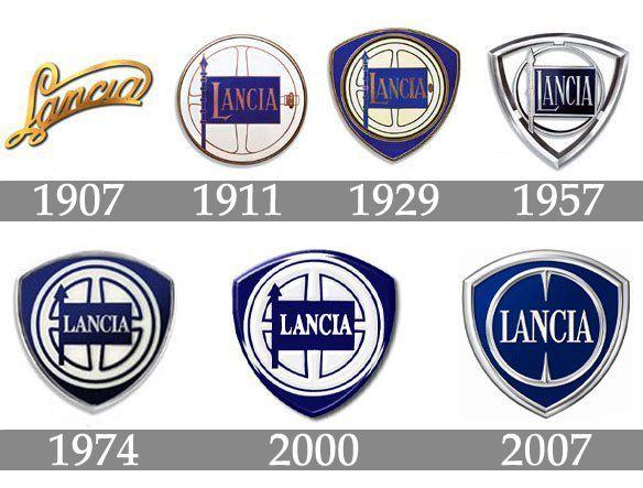 Lancia Logo - lancia logo history | Valor Clássico | Marcos
