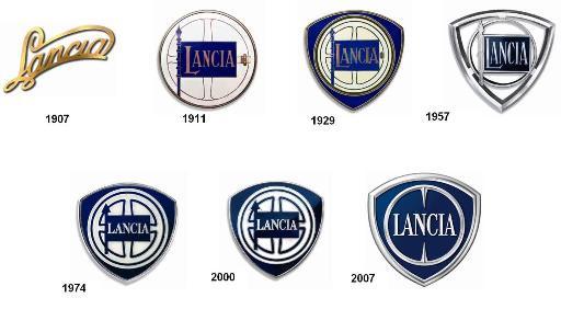 Lancia Logo - Lancia - The Cortile