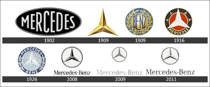 Mercedes-Benz Star Logo - Do You Know What The Three-Pointed Star Logo in Mercedes-Benz Means ...