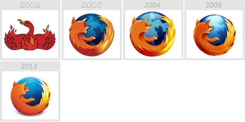 Mozilla Firefox Old Logo - Mozilla Firefox Logo history | logo design | Pinterest | Logos ...