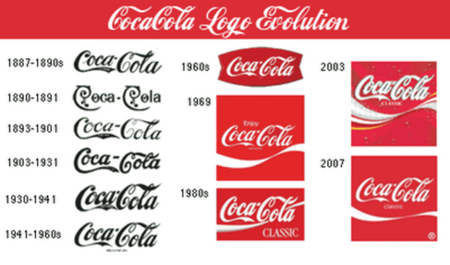Coca-Cola Original Logo - Coca Cola History timeline