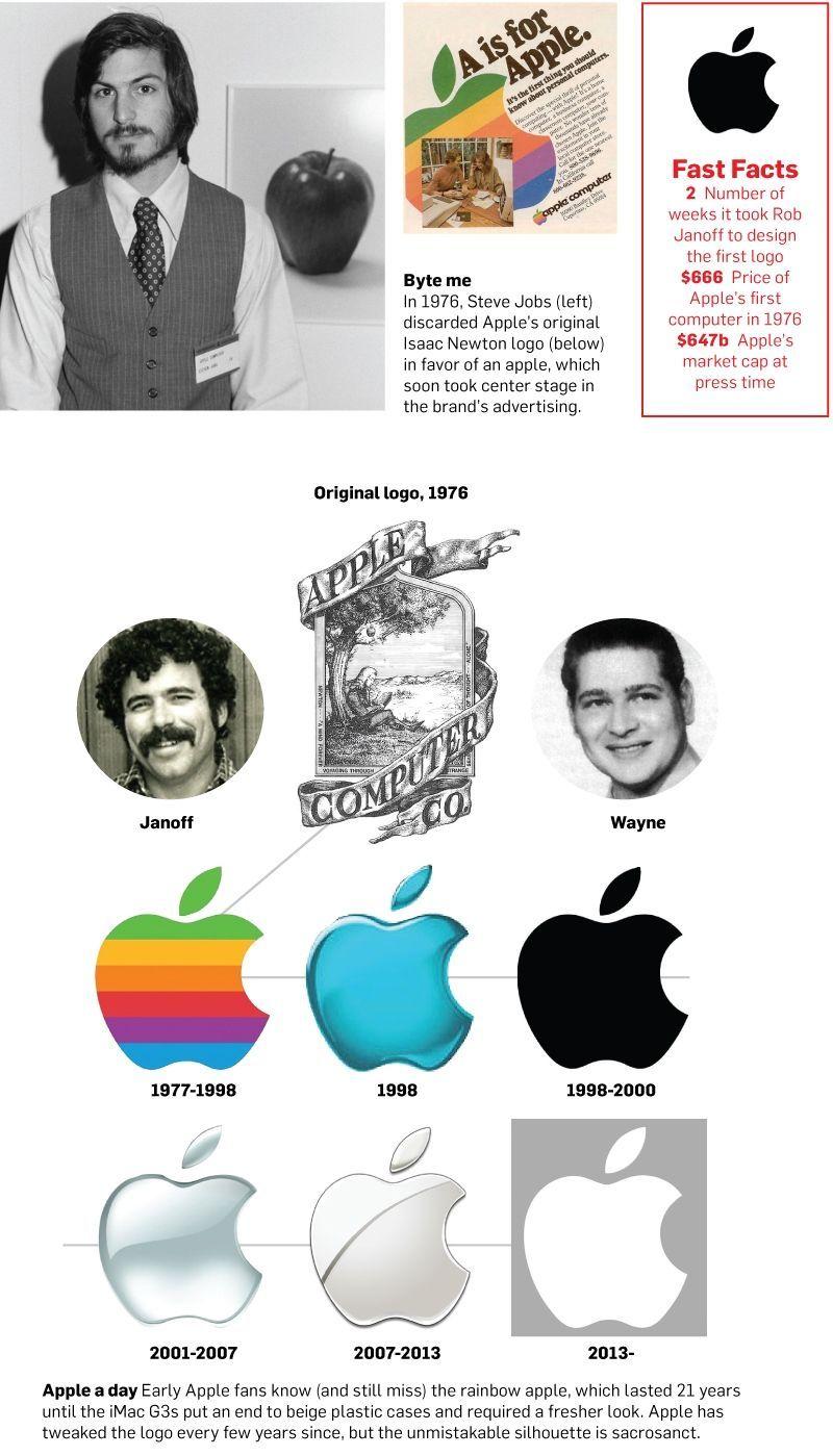 Early Apple Logo - The Myths and Mysteries of Apple's Apple | design reference | Apple ...