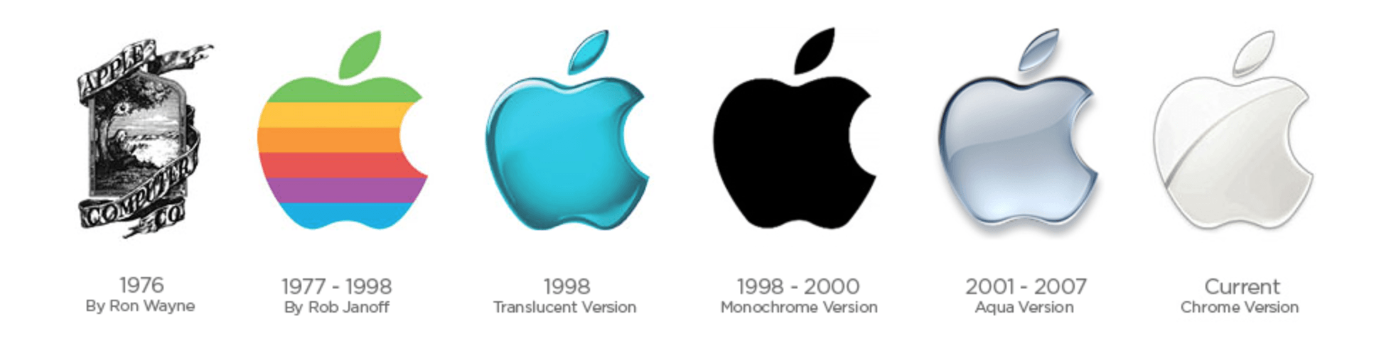 Early Apple Logo - What Makes a World Famous Logo? - Colleen Keith Design