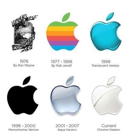 Early Apple Logo - Origin Of The Apple Logo #21829