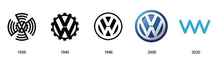 Funny VW Logo - LOGO history/transitions: The past & funny future of famous logos by ...