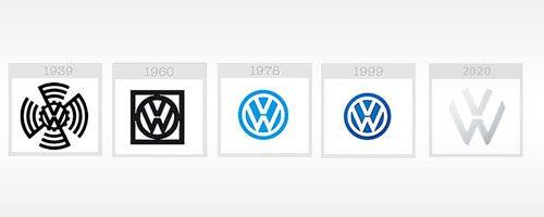 Funny VW Logo - Funny Logo Design Evolutions Of Famous Brands