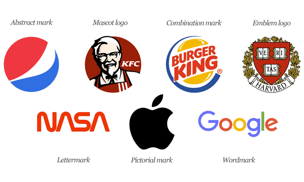 Top Business Logo - Tips to Get the Killer Logo that Represents your Business