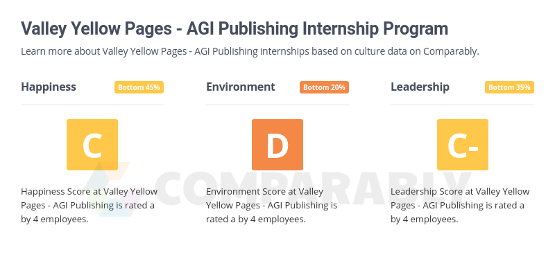 Valley Yellow Pages Logo - Valley Yellow Pages - AGI Publishing Internship Program | Comparably