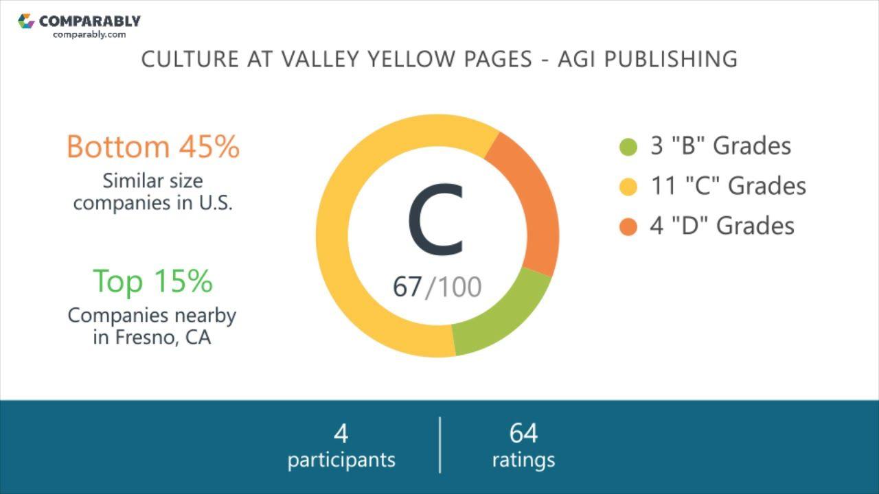 Valley Yellow Pages Logo - Working at Valley Yellow Pages