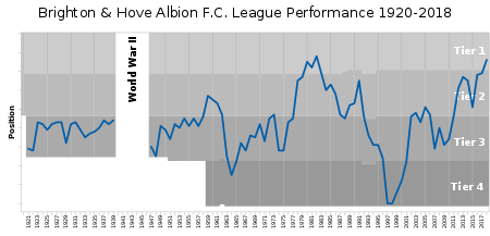 Brighton and Hove Albion Logo - Brighton & Hove Albion F.C