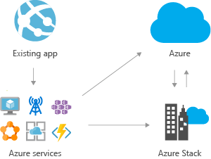 Azure Stack Logo - Microsoft Azure Stack | Digital Planet Hybrid Cloud Solutions