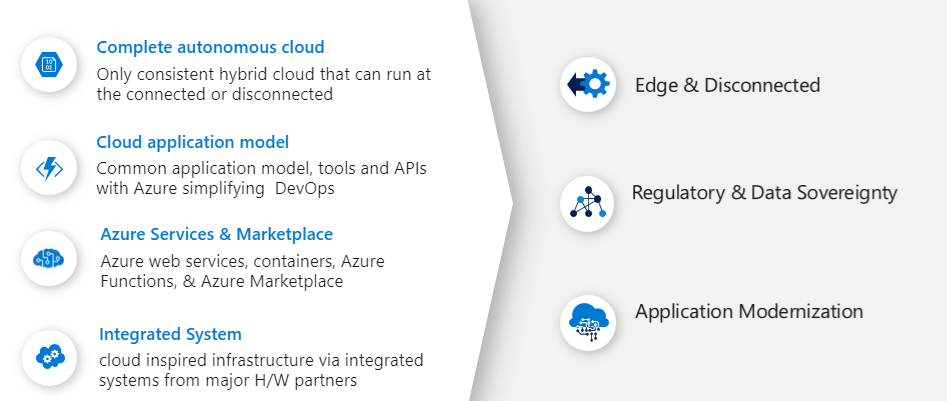 Azure Stack Logo - Customers are using Azure Stack to unlock new hybrid cloud ...