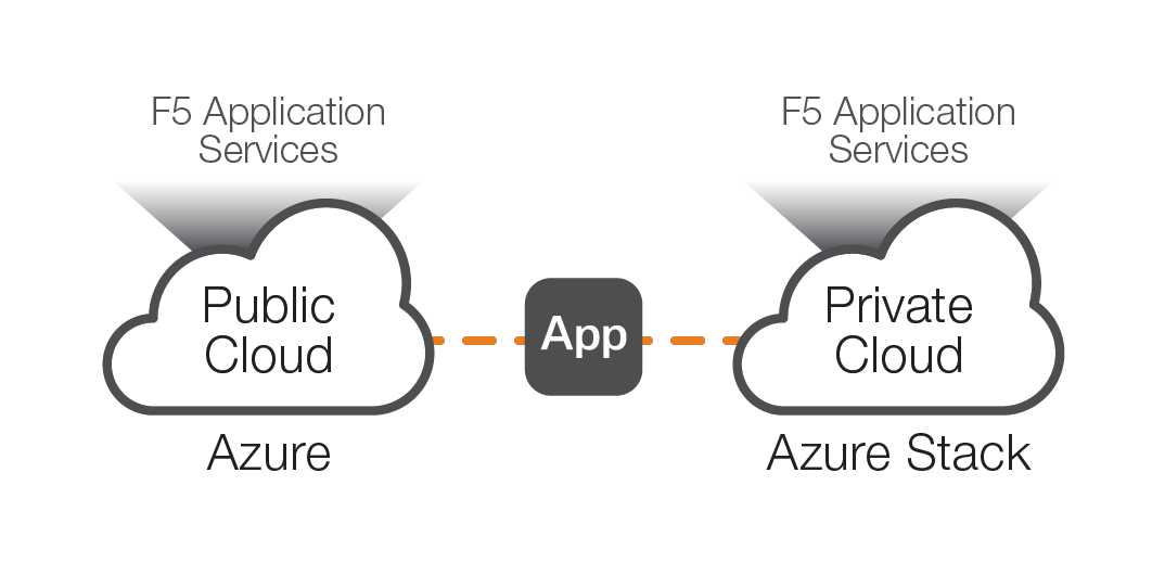 Azure Stack Logo - Hybrid Cloud Realized: F Azure and Azure Stack