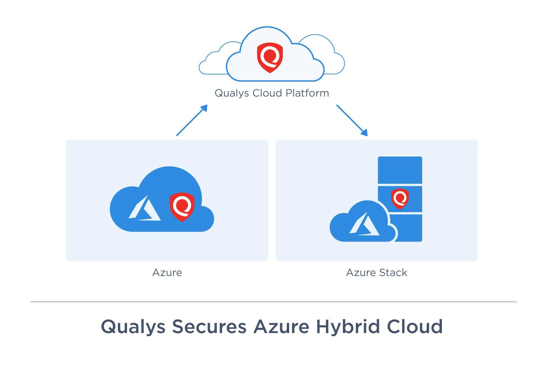 Azure Stack Logo - Qualys Delivers Security Built into Microsoft Azure's Hybrid Cloud