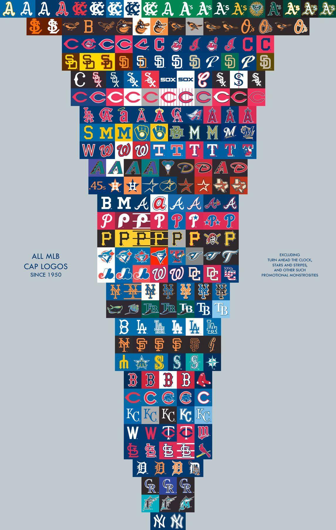 All MLB Logo - All the different permutations of every MLB logo over the years