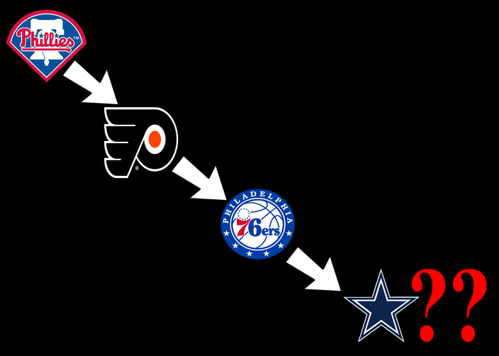 Eagles Phillies Flyers 76Ers Logo - How could anyone be a Phillies, Flyers, Sixers and ... Cowboys fan ...