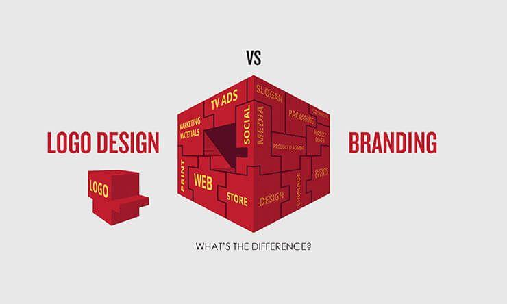 Two Words Red Logo - These two words are NOT synonymous: Logo. Brand. – BLOG ...