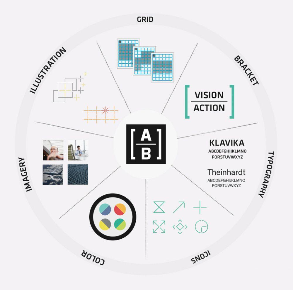 AllianceBernstein Logo - Brand New: New Name, Logo, and Identity for AB by MBLM