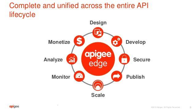 Apigee Logo - Apigee Edge Overview and Roadmap