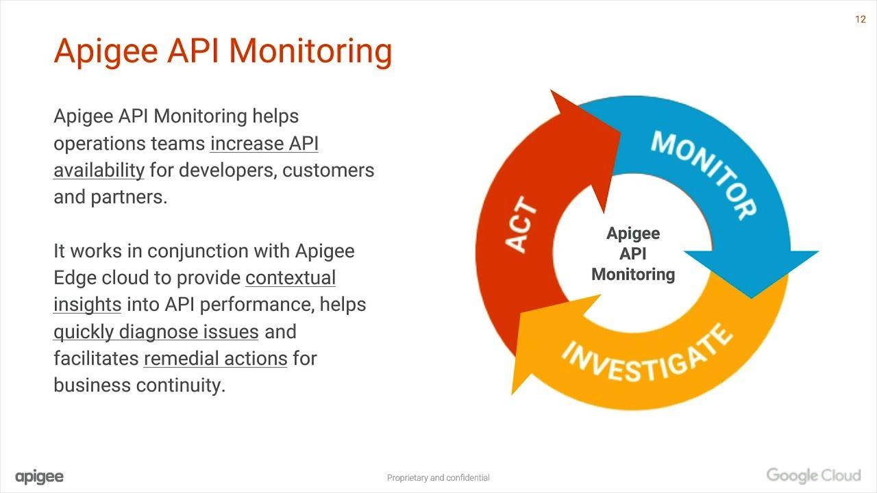 Apigee Logo - Apigee Up Close: Advanced API Monitoring for Connected Digital ...