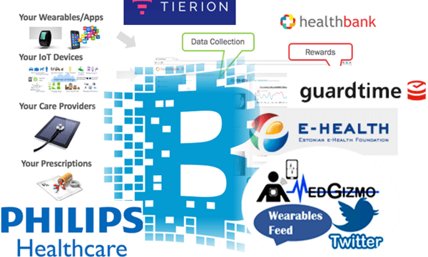 philips blockchain