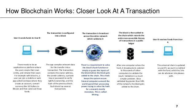 Philips Health Care Blockchain Logo - Blockchain in Healthcare