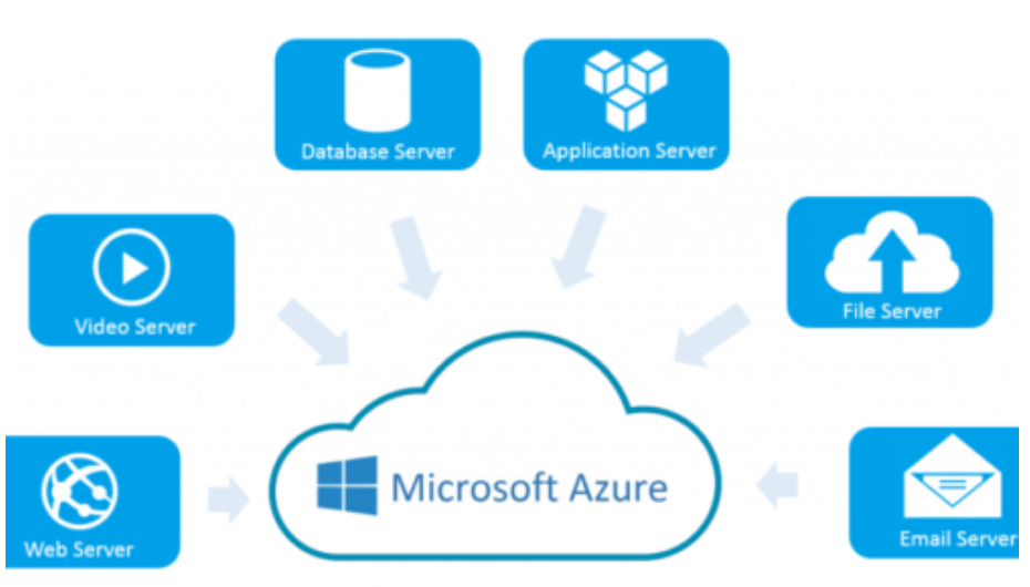 Azure Cloud Logo - Microsoft Azure Services