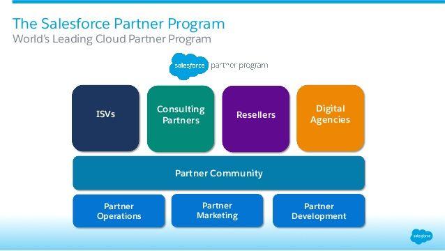 Salesforce ISV Program Force Logo - Salesforce Partner Program for ISV Partners