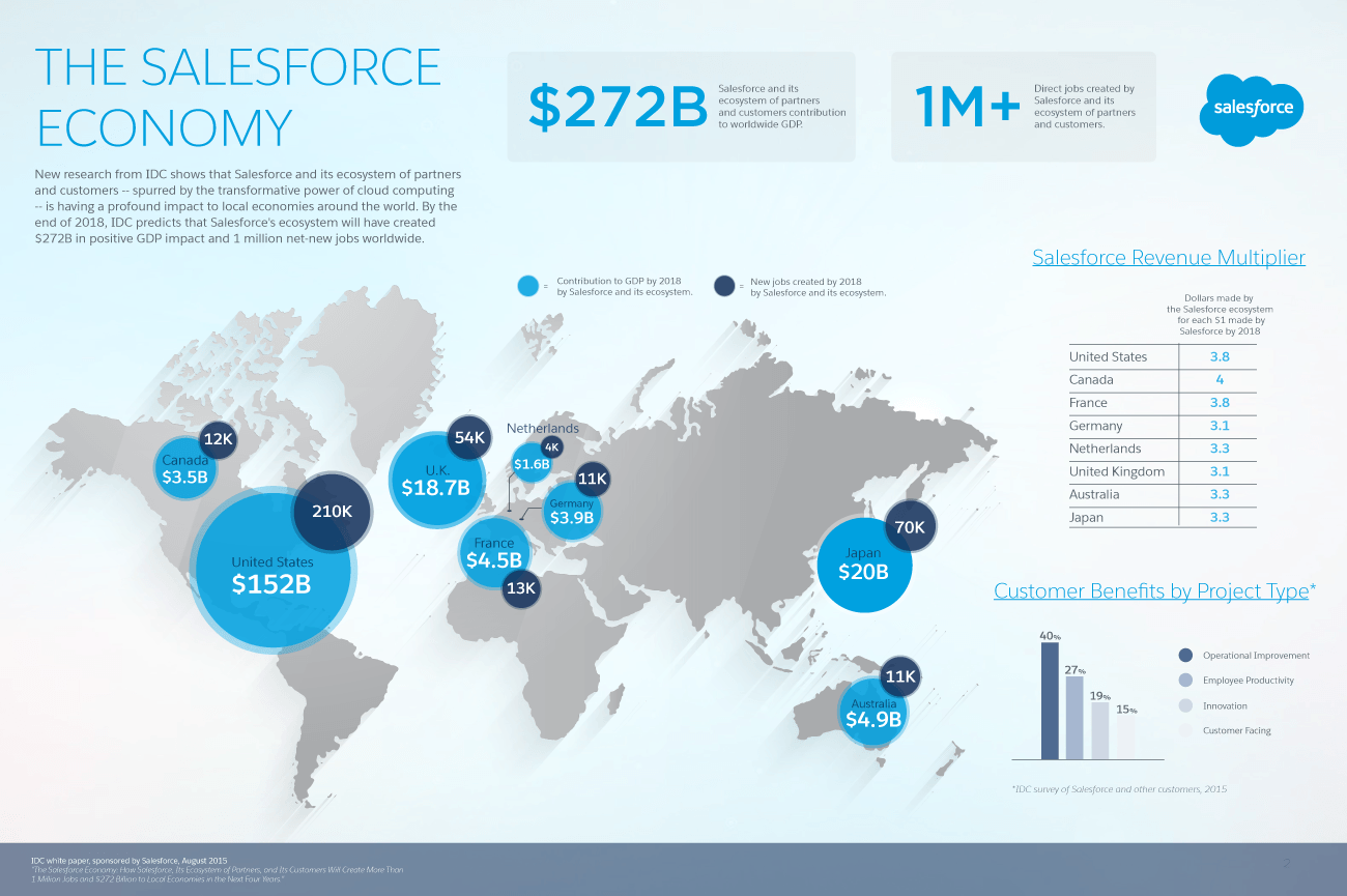 Salesforce ISV Program Force Logo - Behind the $272 Billion Salesforce Ecosystem Opportunity