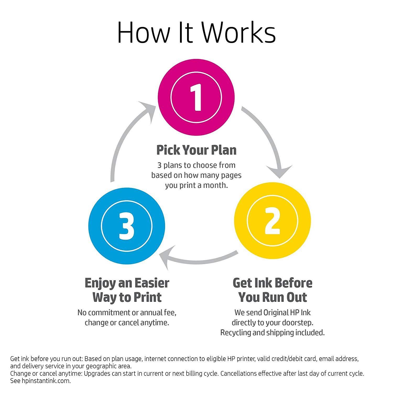 Current HP Inc. Logo - HP Instant Ink, 1st month Enrollment Card, 100 page: Amazon.co.uk ...