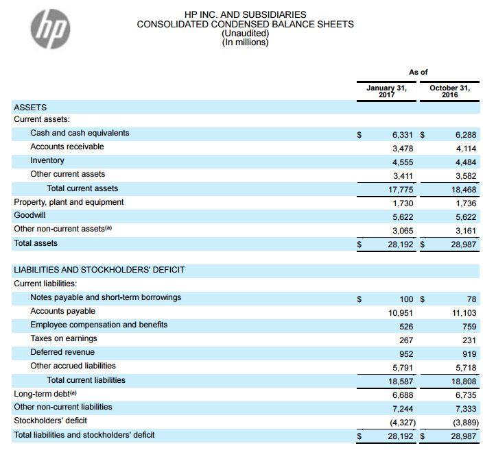 Current HP Inc. Logo - HP Inc. reports fiscal Q1 financial results, first revenue from 3D ...