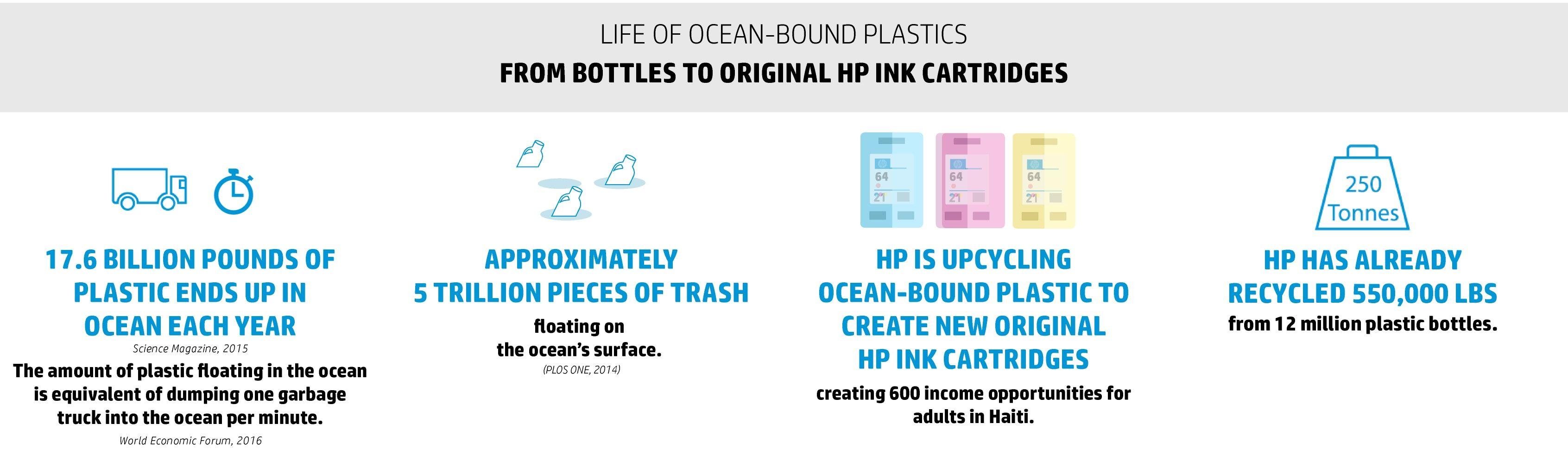 Current HP Inc. Logo - Circular economy | HP® Official Site