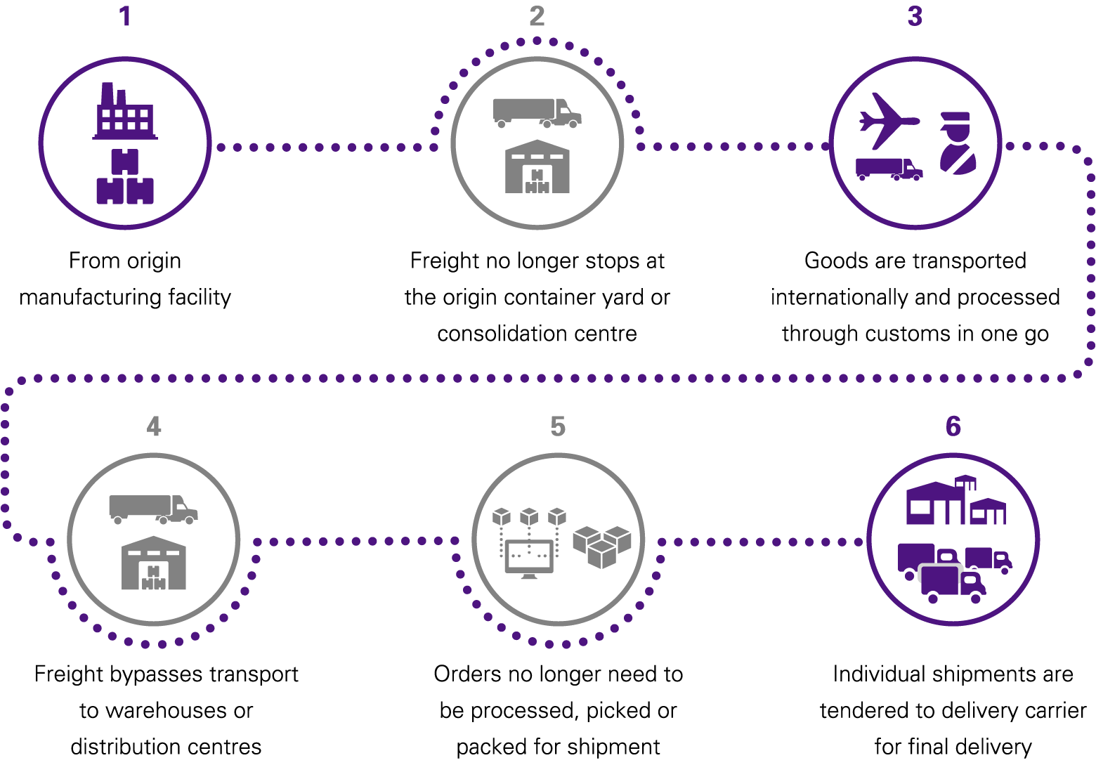 FedEx Supply Chain Logo - Distribution solutions