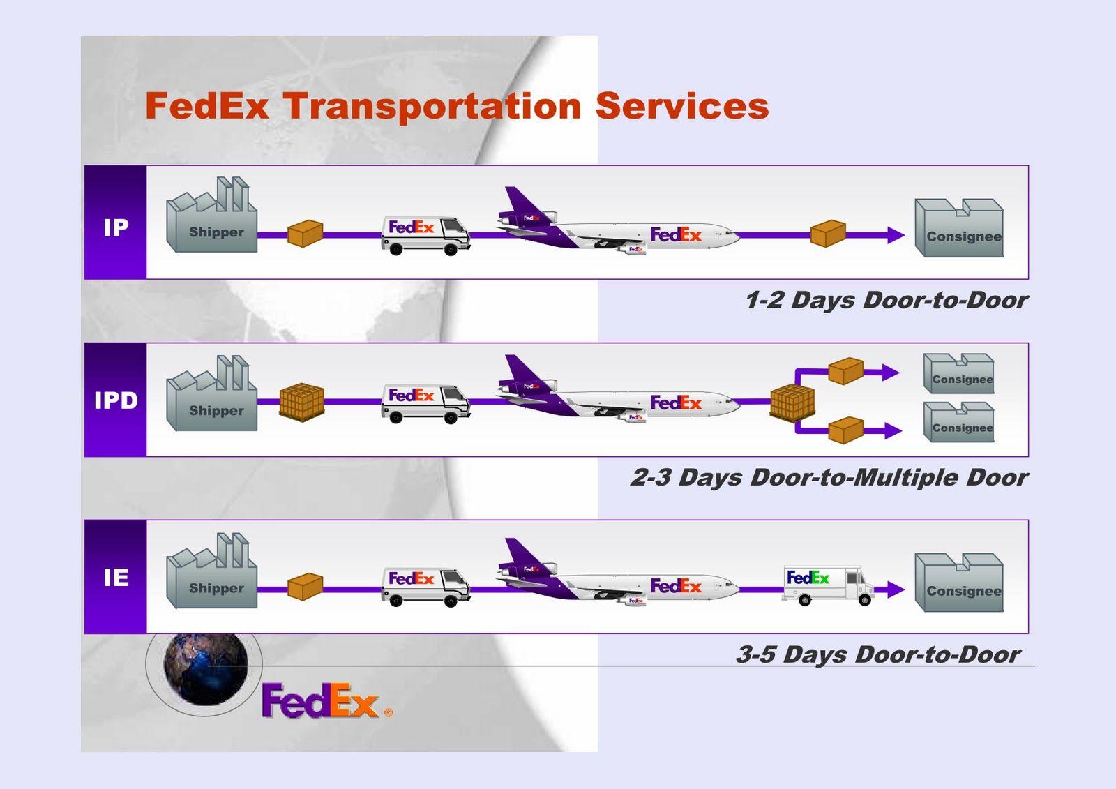 FedEx Supply Chain Logo - Innovative Ways Social Media has “Shipped” Supply Chain Management ...