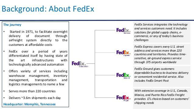 FedEx Supply Chain Logo - FedEX- Supply Chain Management