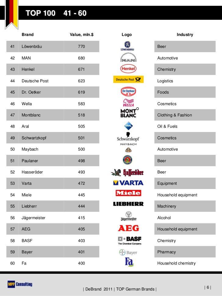 German Brand Logo - DeBrand 2011 - TOP 100 German Brands