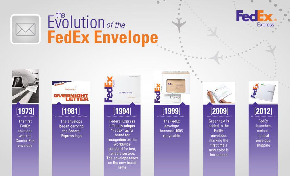 First Federal Express Logo - Shipping FedEx Envelopes is Now Carbon-Neutral