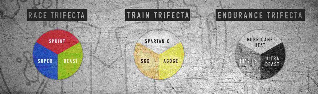 Spartan Trifecta Logo - Spartan Trifecta and Spartan Trifecta Delta (How to get them!)