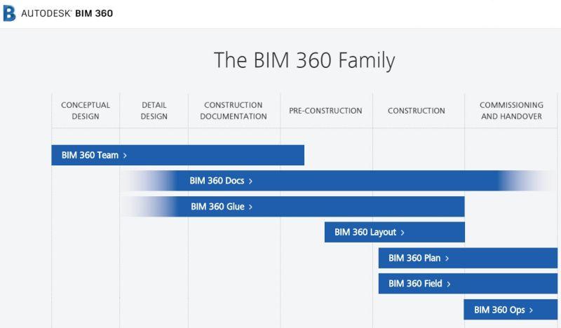 BIM 360 Field Logo - Smartvid.io Adds Support for BIM 360 Docs Using Autodesk Forge | Forge