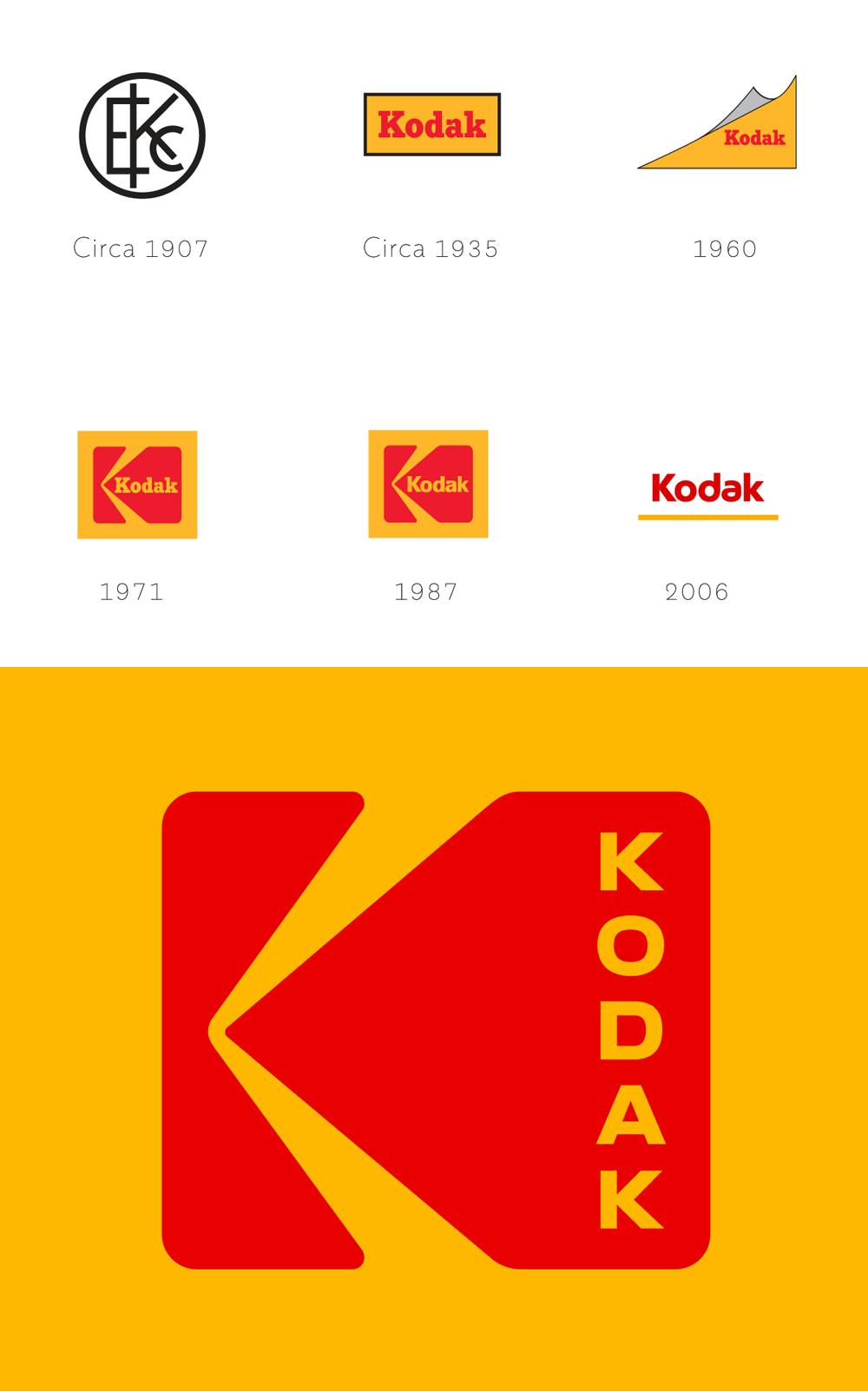 New Kodak Logo - The Biggest Logo Redesigns 2016/17: Calvin Klein, BBC Three, Mozilla ...