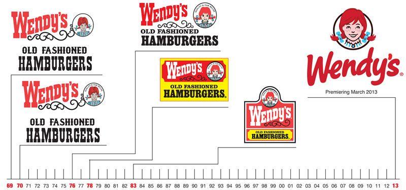 Wendy's Old Logo - Wendy's New Contemporary Logo: Yea or Nay?