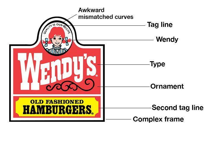 Wendy's Old Logo - The New Wendy's Logo: What Went Right | Design Shack