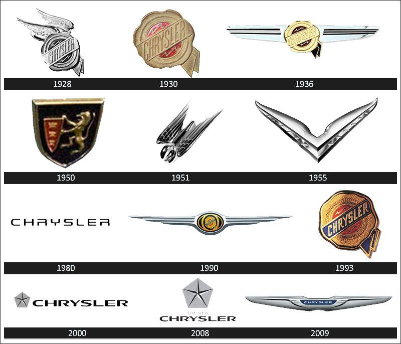 Chrysler Automotive Logo - Chrysler Logos