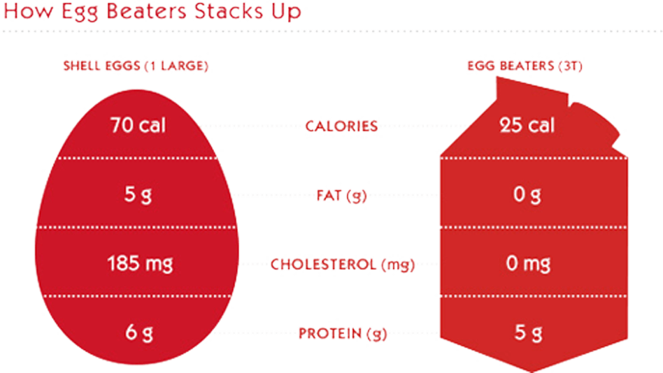 Egg White and Red Logo - Health Benefits of Egg Beaters