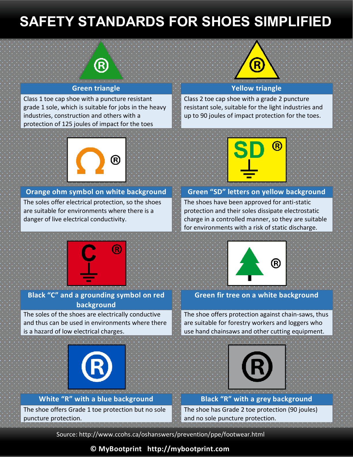 Red and Green Triangle Logo - Simple guide to safety symbols on work boots