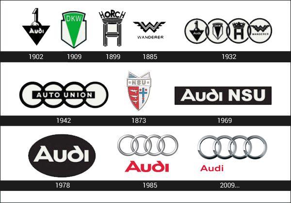 Old Audi Logo - Audi Logo Meaning and History. Symbol Audi. World Cars Brands