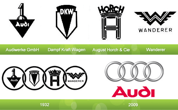 Old Audi Logo - 17 Evolutions of Your Favorite Logos - Young Entrepreneurs