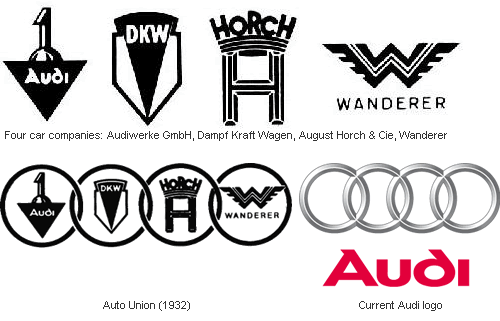 Old Audi Logo - Cars Logos(Audi, BMW, Mercedes Benz, Toyota, Volkswagen) That Have A