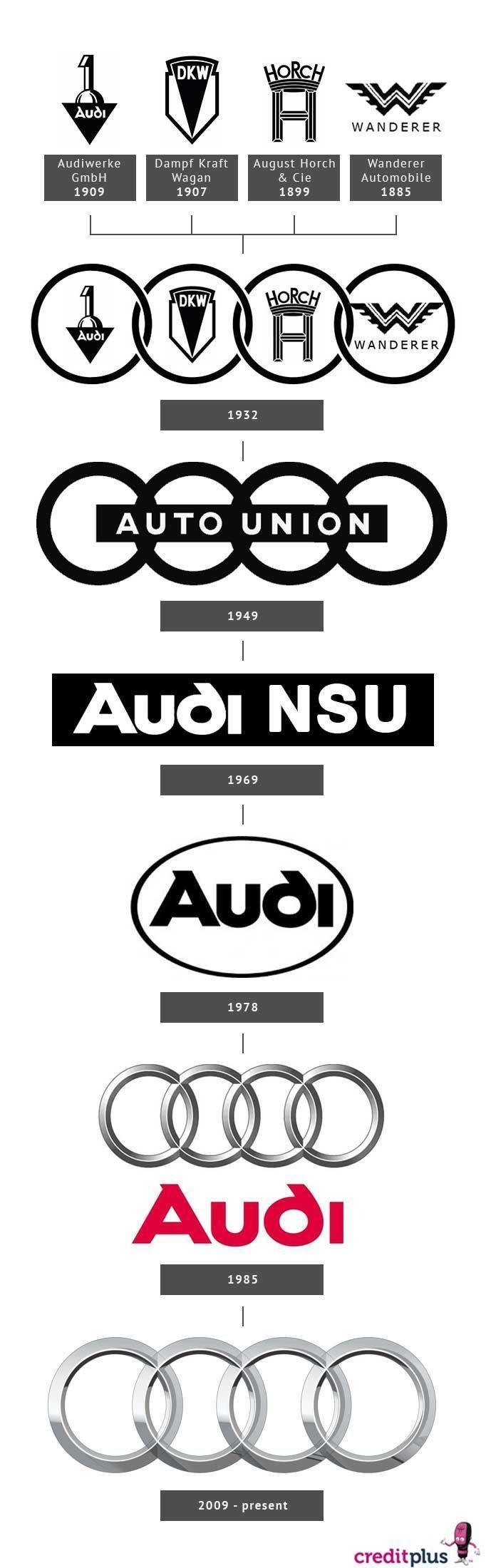 Old Audi Logo - Audi Logo Infographic Finalised. Audi A3 8P. Cars, Audi Cars, Audi